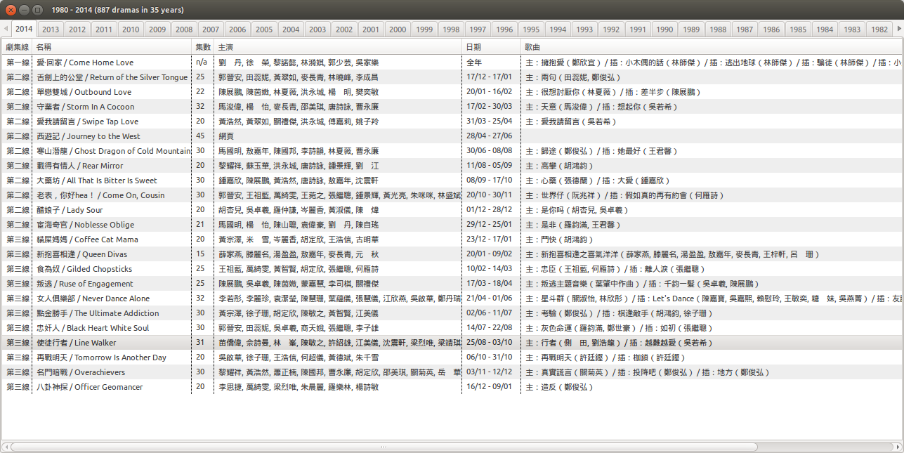 Tvb Series Guide