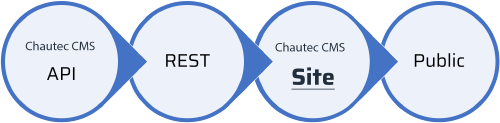 Site diagram